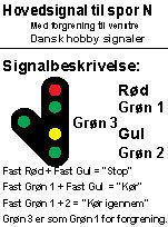 Modelleisenbahn N 9 V Hauptsignal rot/grün/gelb/grün Baukasten